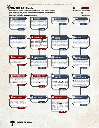 Healer reSpecialized Page_1