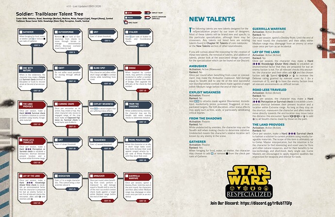 Trailblazer reSpecialized