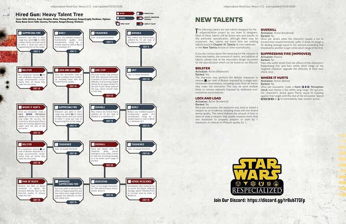 Heavy reSpecialized (1)