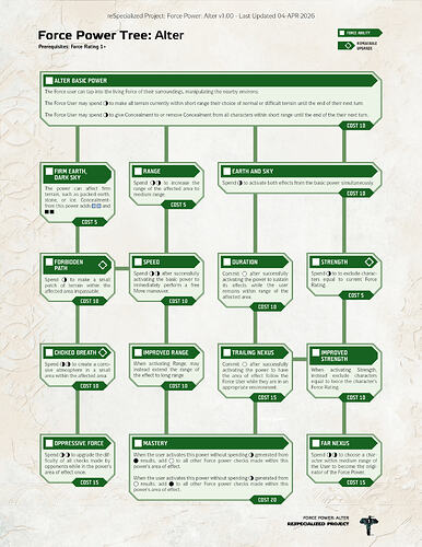Alter Force Power Tree