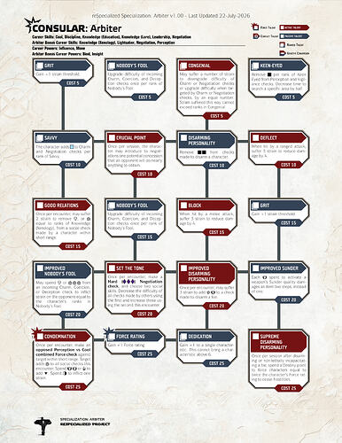 Arbiter reSpecialized Page_1