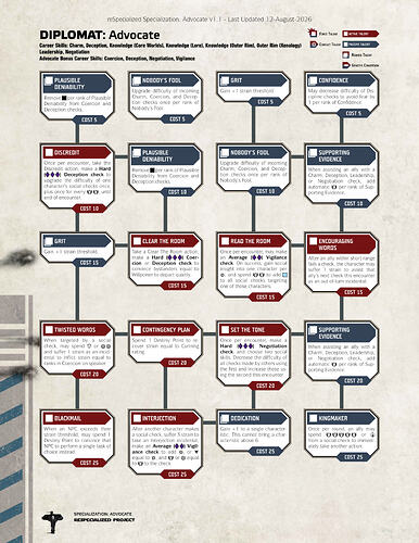 Advocate reSpecialized Page_1
