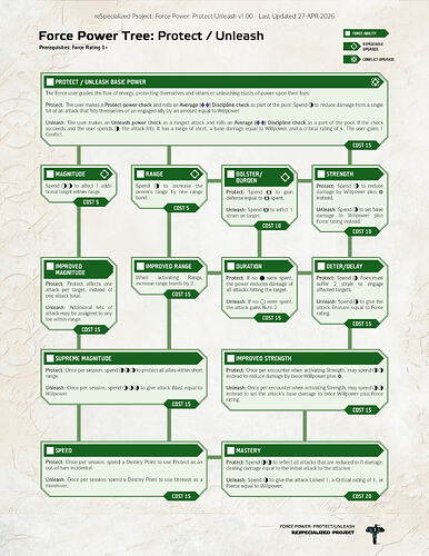 Protect-Unleash Force Power - Tree