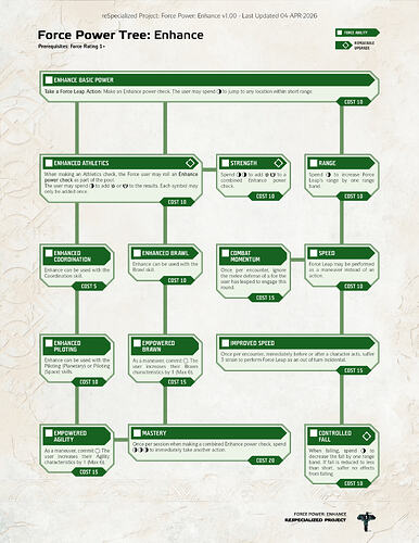 Enhance Force Power - Tree