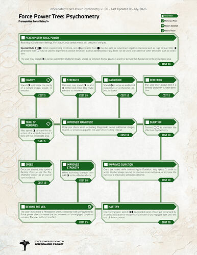 Psychometry reSpecialized Page_1
