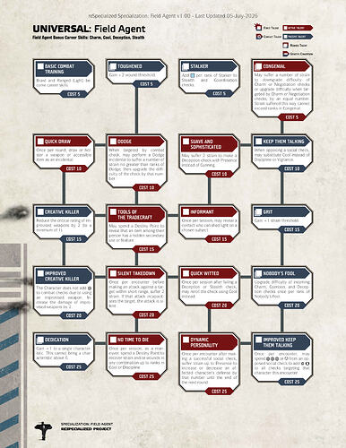Field Agent reSpecialized Page 1