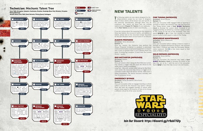 Mechanic reSpecialized (1)