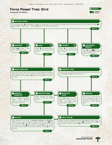 Bind Force Power - Tree
