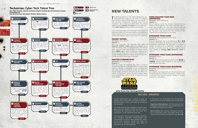 Cyber Tech reSpecialized (1)