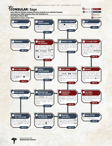 Sage reSpecialized Page_1