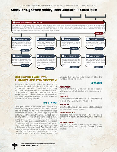 Unmatched Connection reSpecialized Page_1