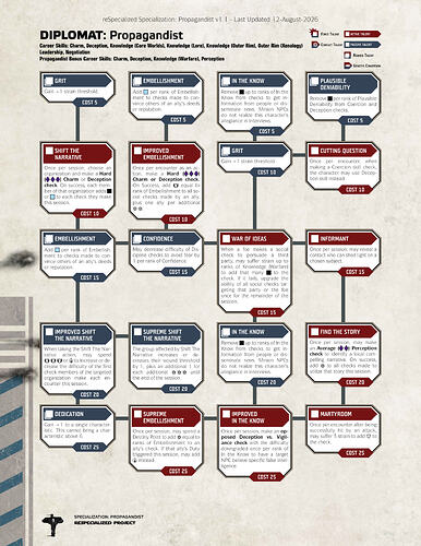 Propagandist reSpecialized Page_1