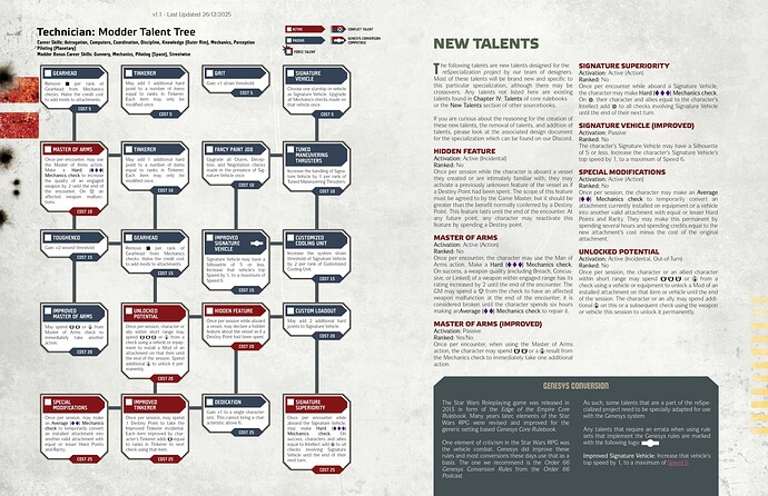 Modder reSpecialized (1)