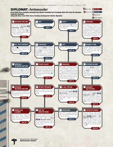 Ambassador reSpecialized Page_1