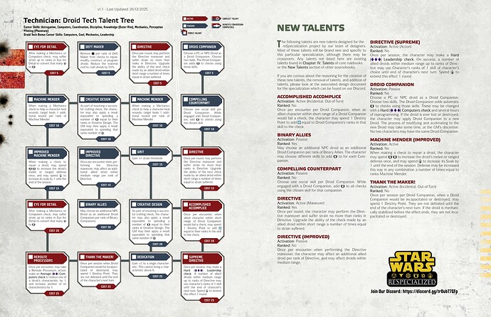 Droid Tech reSpecialized (1)