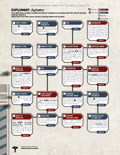 Agitator reSpecialized Page_1
