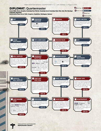 Quartermaster reSpecialized Page_1