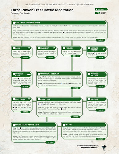 Battle Meditation Force Power Tree