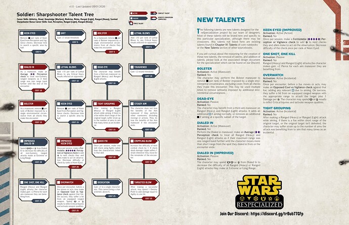 Sharpshooter reSpecialized