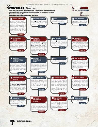 Teacher reSpecialized Page_1
