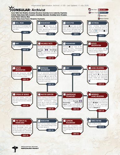 Archivist reSpecialized Page_1