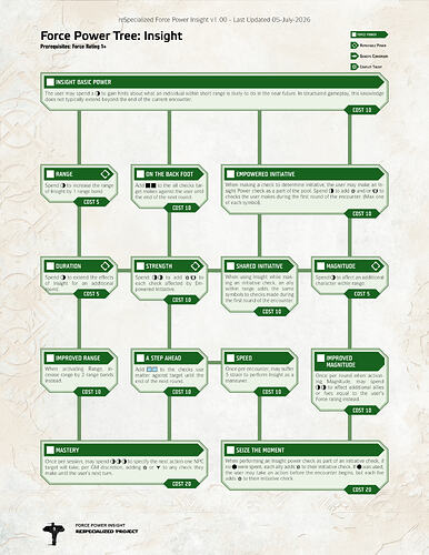 Insight reSpecialized Page_1